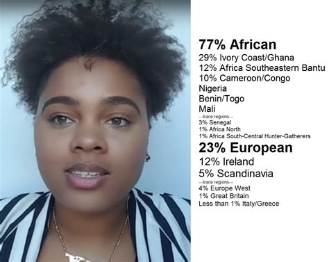 Dna results, Ancestry dna results, African ancestry