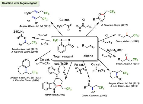 Research Interests | RIKEN Synthetic Organic Chemistry Laboratory