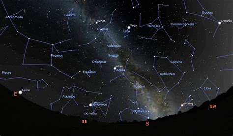 The night sky in September – UK Space Agency blog