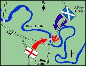 Battle of Stirling Bridge - Alchetron, the free social encyclopedia