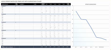 Agile Project Plan Template Excel Free Of Free Agile Project Management Templates In Excel ...