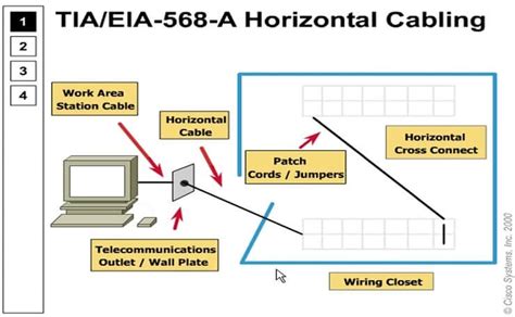 Cabling and network design | Course Help UK