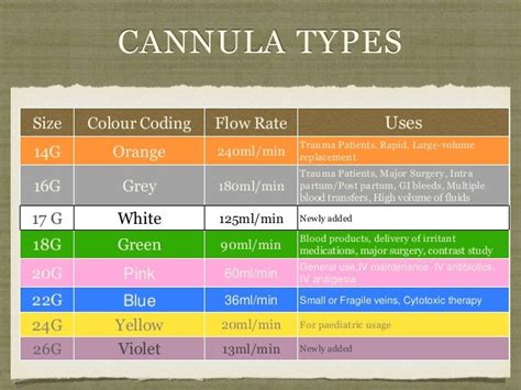 Iv cannula technique