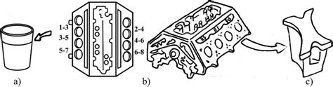 A schematic diagram of a V8 engine monoblock characteristics: (a ...