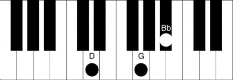 Gm Piano Chord - How to play the G minor chord | Piano Chord Charts.net