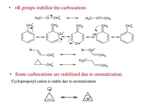 Reaction intermediates