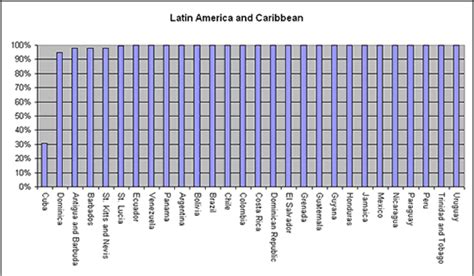 Types of Tariffs