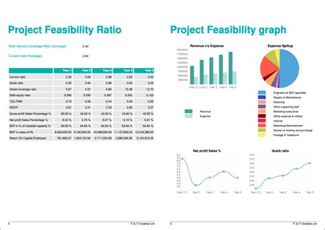 Project Report | emr.ac.uk