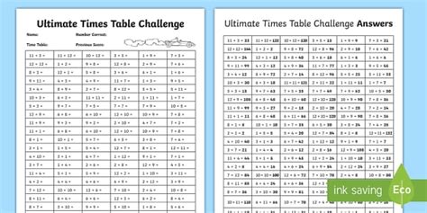 Ultimate Times Tables Challenge (Hecho por educadores)