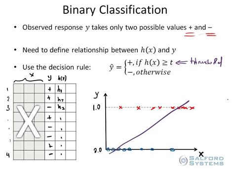 Binary Classification In Machine Learning