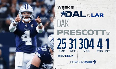 Doyle Carter Buzz: Dak Prescott Stats 2023