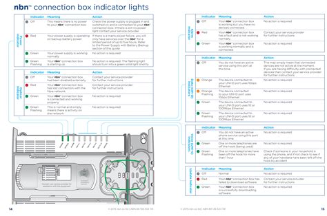 NBN Connection Box Light Status (NTD)