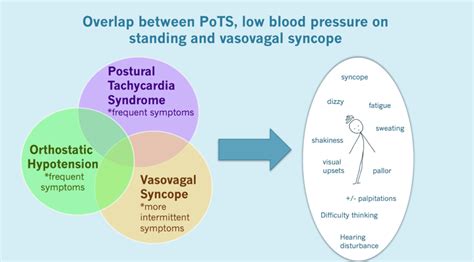 Advice for living with low blood pressure - PoTS UK