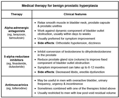 Alpha blockers are first line to treat BPH (-zosin, tamsulosin) | Pharmacology nursing, Nursing ...