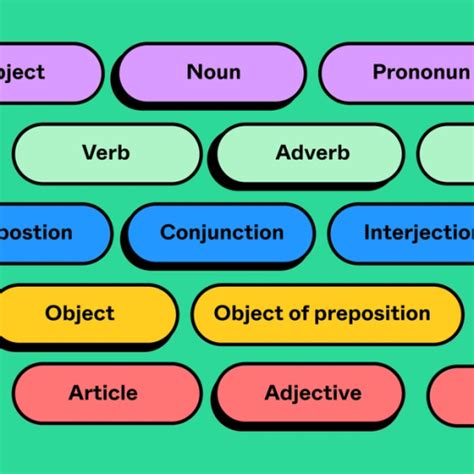 Sentence Diagram Generator | Free Template | FigJam