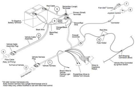 Fisher Minute Mount Plow Wiring Diagram