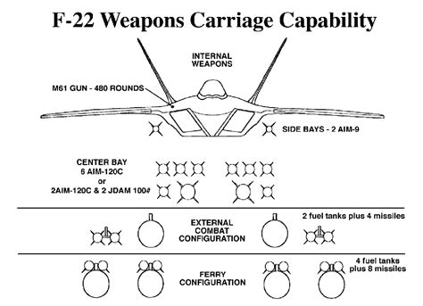 F-22 Weapons