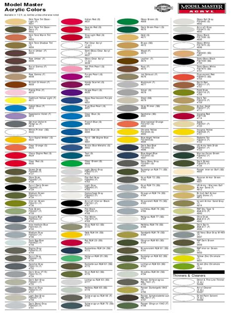 Testors Paint Color Chart | Porn Sex Picture