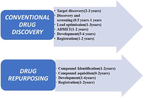 Drug-repurposing-An-effective-strategy-to-combat-AMR