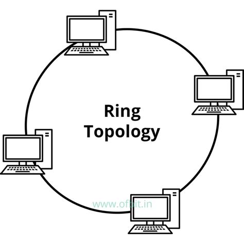 Ring Topology – Advantages And Disadvantages of a Ring Topology - OFBIT