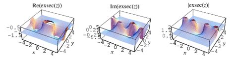 Exsecant -- from Wolfram MathWorld