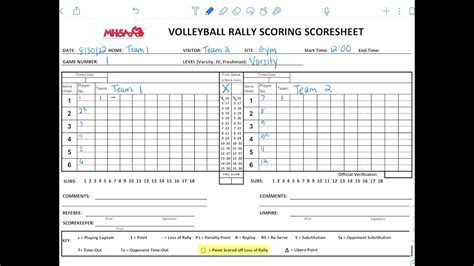 MHSAA Rally Scoring Scoresheet Training - YouTube