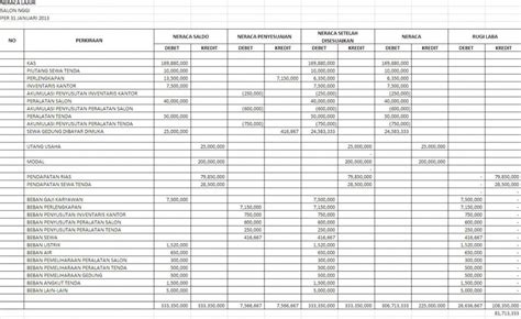 Neraca Lajur: Pengertian, Manfaat, Contoh dan Cara Membuatnya | Accounting Media