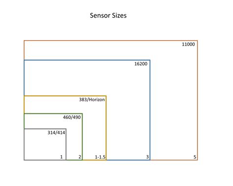 CMOS or CCD? - Atik Cameras