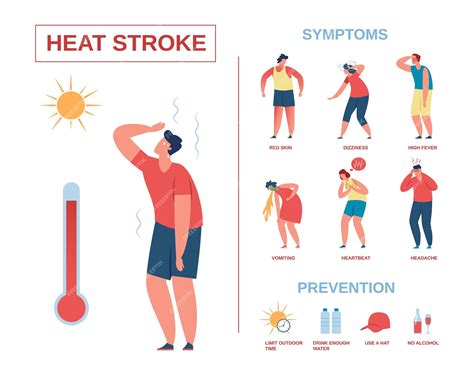 Summer Heat Safety Printable