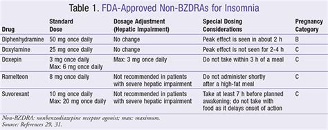 FDA-Approved Nonbenzodiazepine Receptor Agonists for the Management of Insomnia