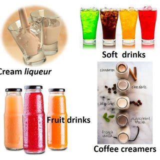 Examples of suspension beverages. | Download Scientific Diagram