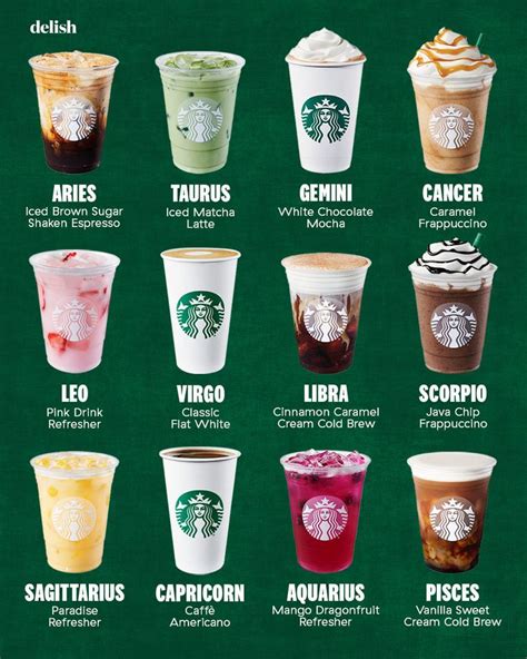 Your Sign As A Starbucks Drink | Starbucks secret menu recipes ...