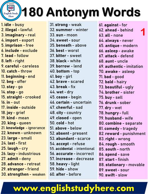 180 Antonym Words List - English Study Here