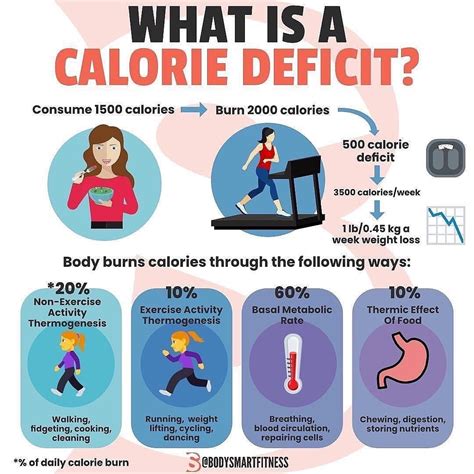 What Calorie Deficit - wallbukalamarchionese.pages.dev