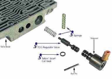 P0743 – Torque converter clutch (TCC) solenoid -electrical ...