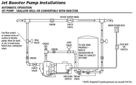 booster pump installation - Google Search | Jet pump, Pumps