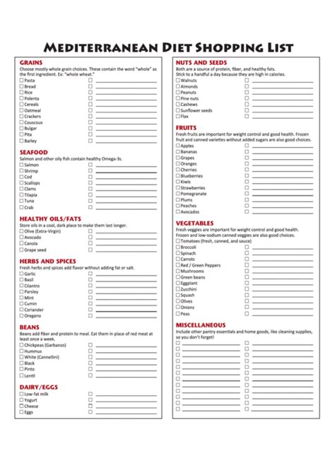 Mediterranean Diet Shopping List printable pdf download