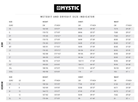 Women's Wetsuit Size Chart