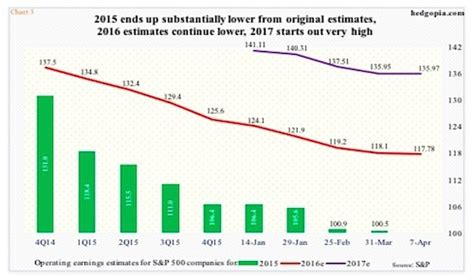 Will Stocks Beat Lowered Q1 Earnings Estimates?