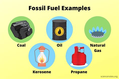 Fossil Fuel Examples and Uses