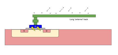 Analog layout - Stop the antenna effect from destroying your circuit | Pulsic