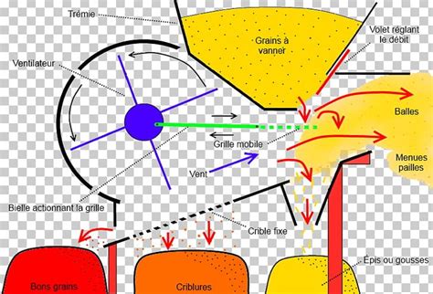 Winnowing Machine Chaff Information PNG, Clipart, Agriculture, Angle ...