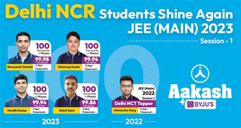 JEE Main 2023 Result: Aakash Delhi NCR Students Shine Again in JEE Main 2023