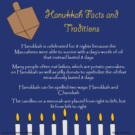 Hanukkah facts and traditions – The Leaf