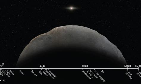 Meet 'Farfarout': Astronomers confirm our solar system's most distant planetoid