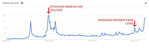 Ether value rising at bitcoin's pace, but can it keep up?