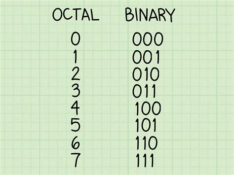 How to Convert Binary to Octal Number: 11 Steps (with Pictures)