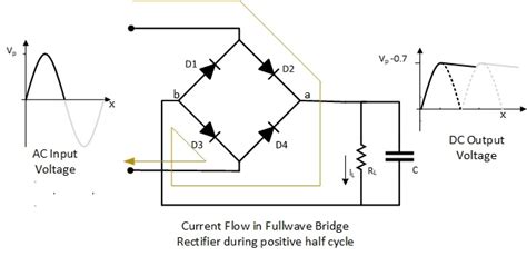 diodes - Double Valued Voltage in Rectifier with Capacitor Filter ...