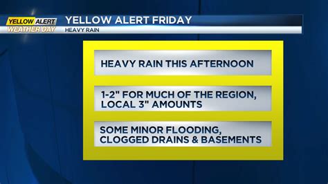 Yellow Alert Weather: Heavy rain for Friday afternoon and night - WHEC.com