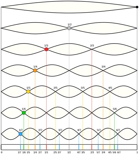 An Introduction to Audio Analysis and Processing: Music Analysis